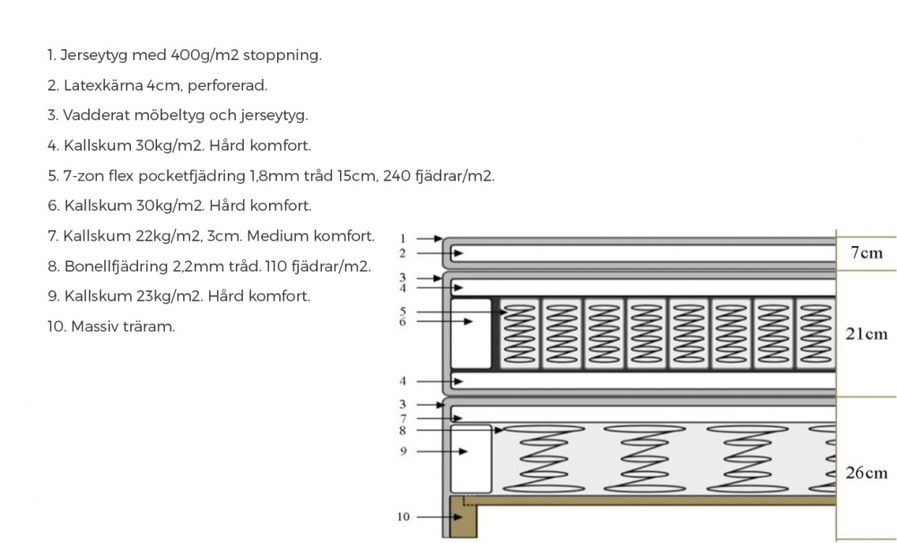 VRMD Premium Kontinentalseng 120x200 Lys gr i gruppen Soverom / Senger / hos Sofas & more (6M120200-767)