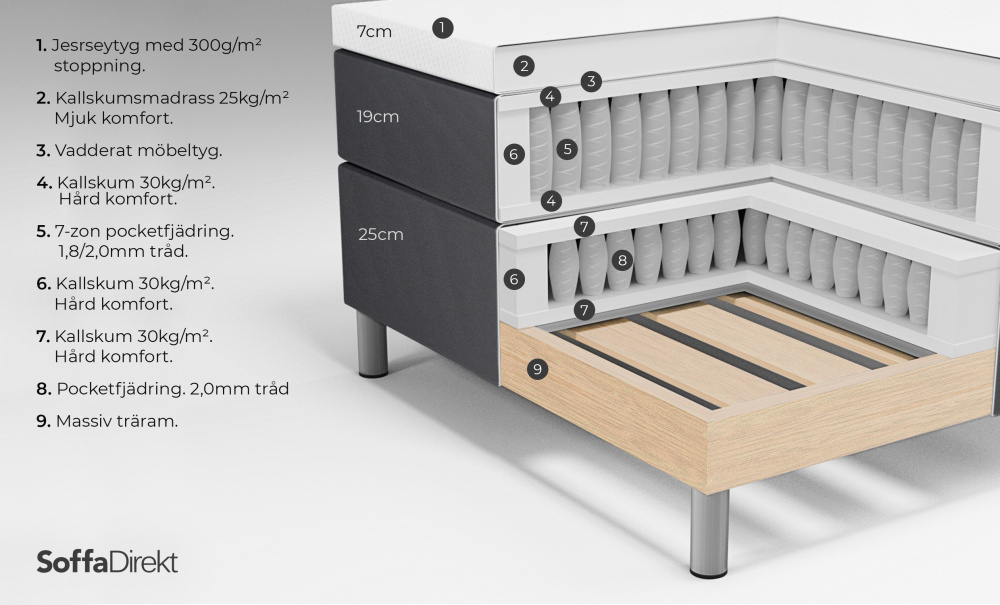 NGSVIK 120 Sengepakke Deluxe Mrk gr i gruppen Soverom / Senger / hos Sofas & more (ANG-DEL120MGPKT)