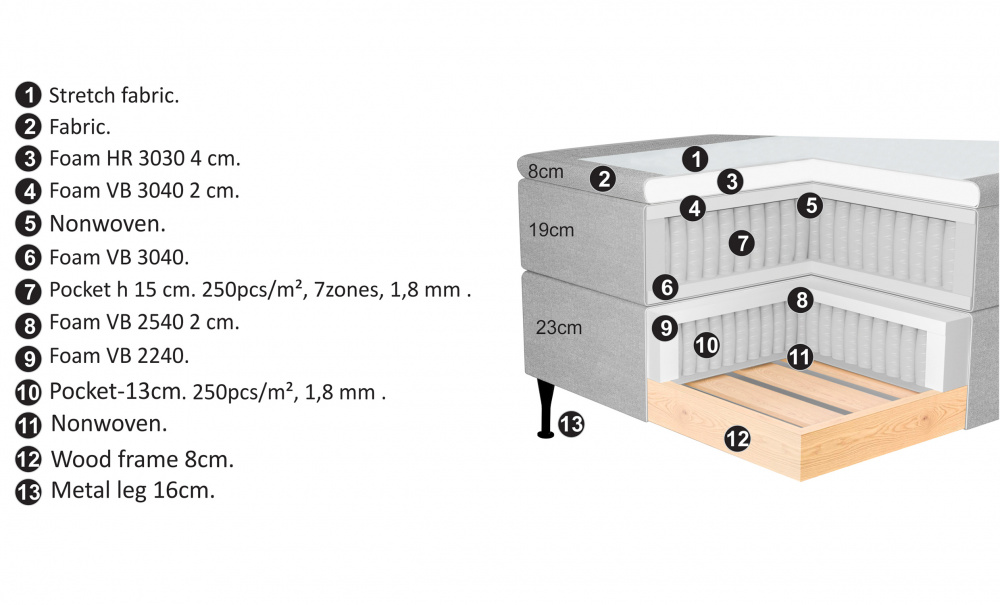 ELIE 160 Kontinentalseng Offwhite i gruppen Soverom / Senger / Senger 160 hos Sofas & more (ELIE-BED160-OA6)