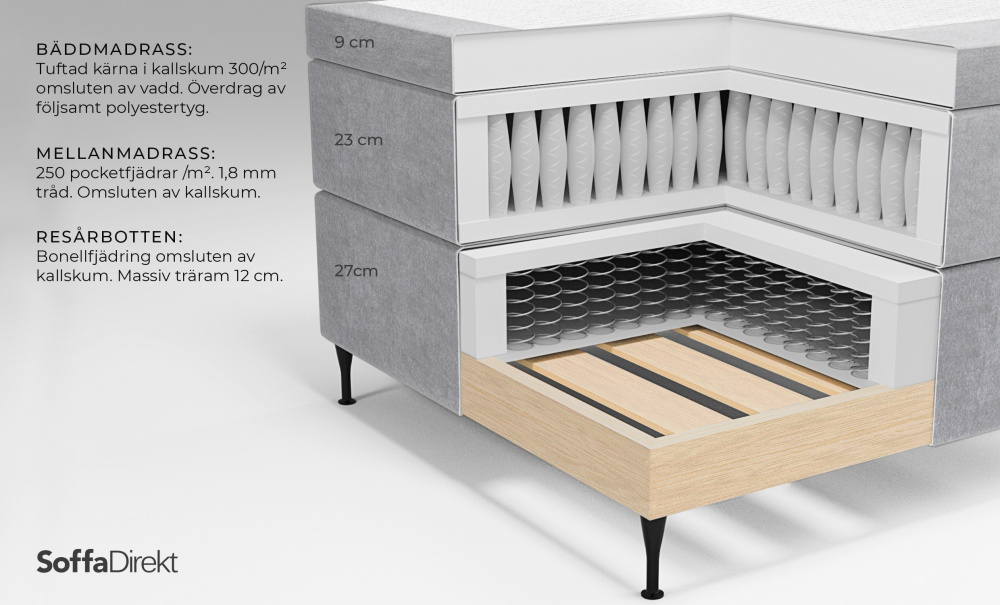 OPERA 120 Sengepakke Flyel Lys gr i gruppen Soverom / Senger / hos Sofas & more (KMP04068-PRD02426)