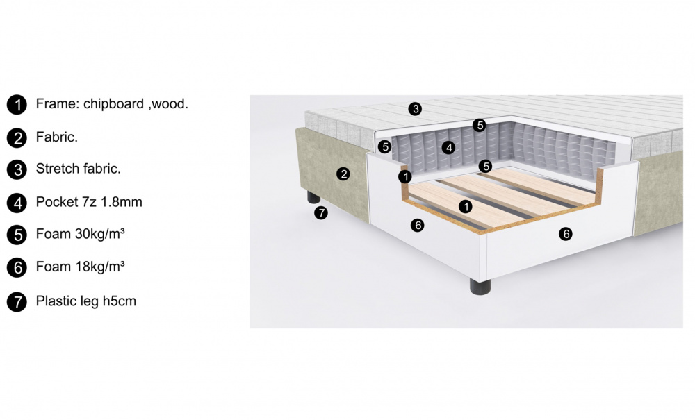 LOUICE Sengesett 140 Boucl Offwhite i gruppen Soverom / Senger / Senger 140 hos Sofas & more (LO-140-IV101)