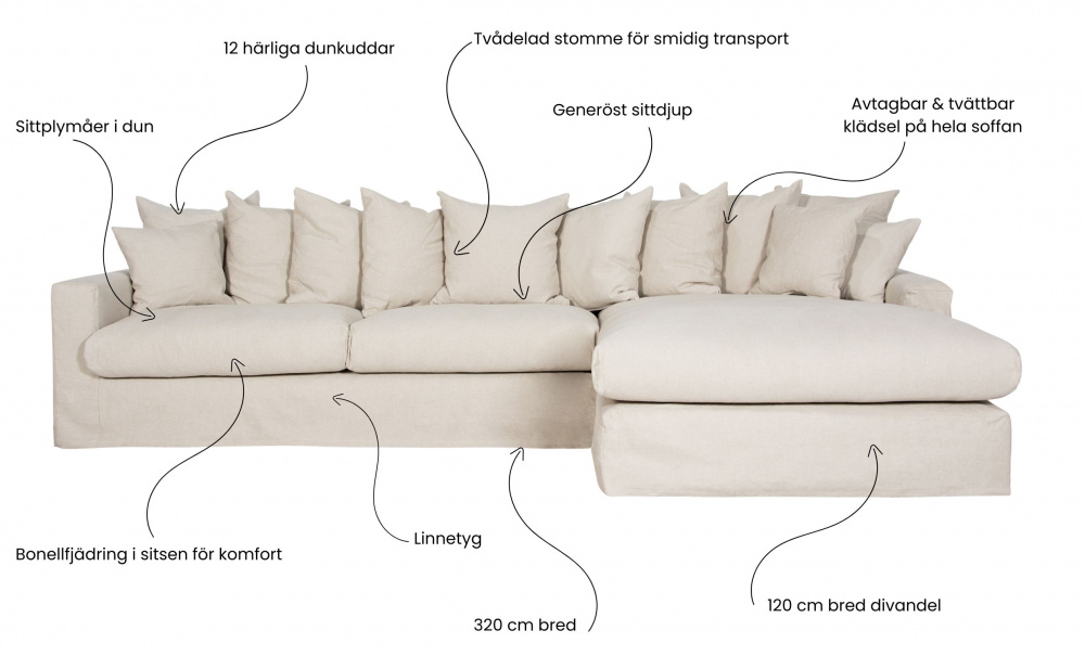 MONACO Premium Sofa Hyre Beige i gruppen Stue / Sofaer / hos Sofas & more (MO3DBE)