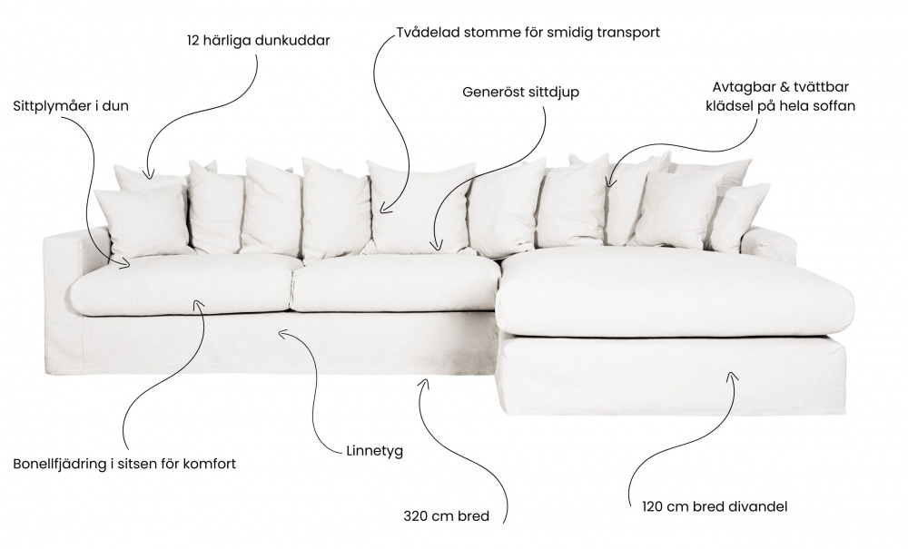 MONACO Premium Sofa Hyre Hvit i gruppen Stue / Sofaer / Divansofaer hos Sofas & more (MO3DVI)