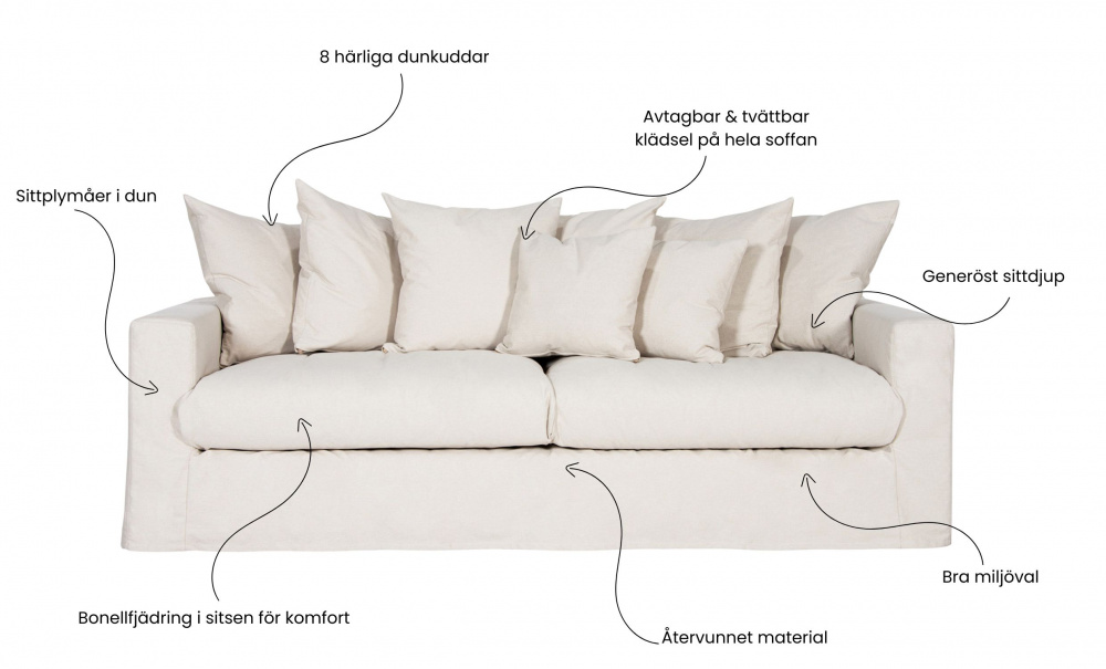 MONACO Premium 3-seters sofa Sandbeige i gruppen Stue / Sofaer / hos Sofas & more (MO3SBR001)