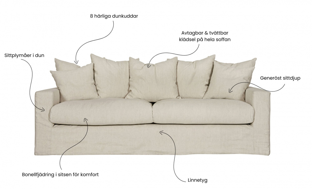 MONACO Premium 3-seters sofa Kakibeige i gruppen Stue / Sofaer / hos Sofas & more (MO3SKHBE)