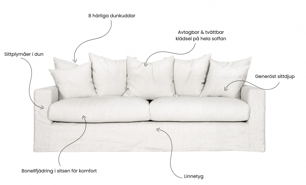 MONACO Premium 3-seters sofa Hvit i gruppen Stue / Sofaer / hos Sofas & more (MO3SVI)