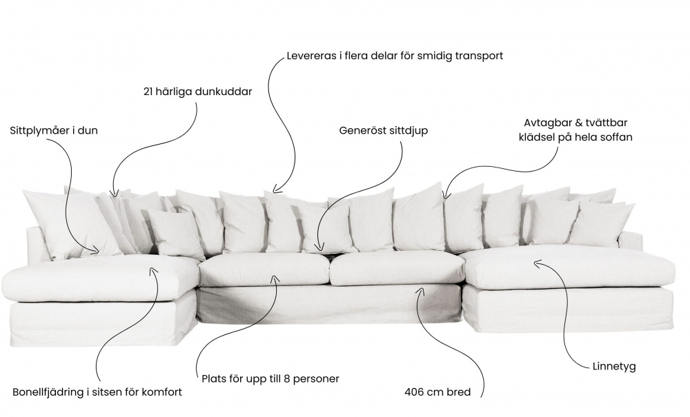 MONACO PREMIUM U-Sofa Venstre Hvit i gruppen Stue / Sofaer / U-sofaer hos Sofas & more (MOA3DVI)