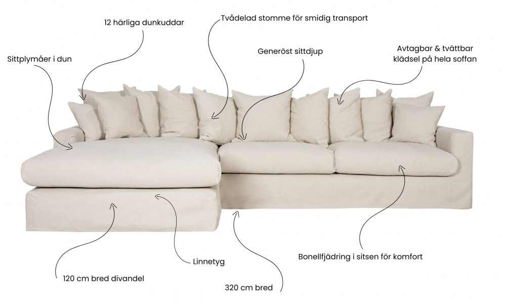 MONACO Premium Sofa Venstre Beige i gruppen Stue / Sofaer / hos Sofas & more (MOD3BE)