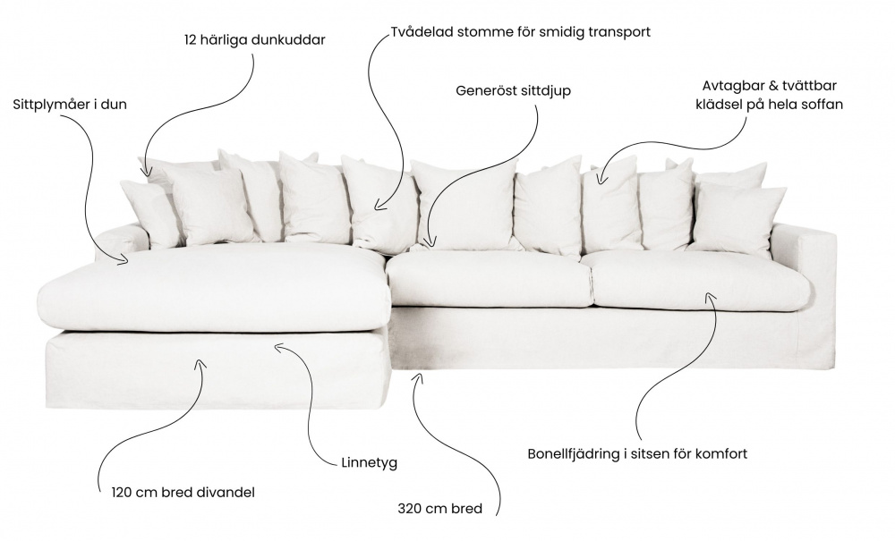 MONACO Premium Sofa Venstre Hvit i gruppen Stue / Sofaer / Divansofaer hos Sofas & more (MOD3VI)