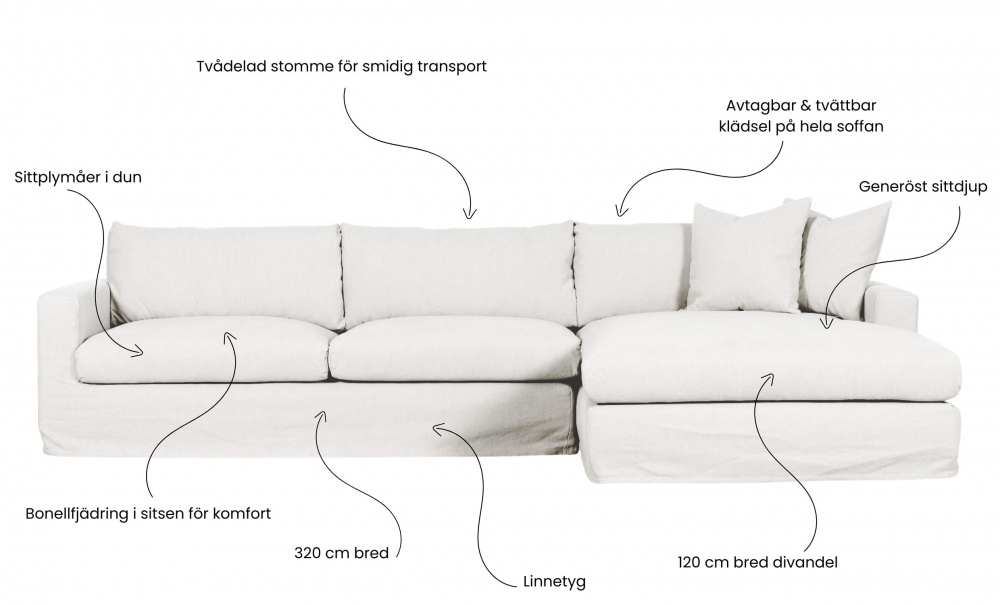 MAXIME Sofa Hyre Hvit i gruppen Stue / Sofaer / Divansofaer hos Sofas & more (MX3DSVI)