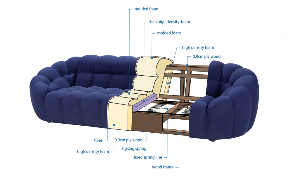 JODA 3-seters sofa Teddy Offwhite i gruppen Stue / Sofaer / hos Sofas & more (Y2039-3S-TEDDY04)